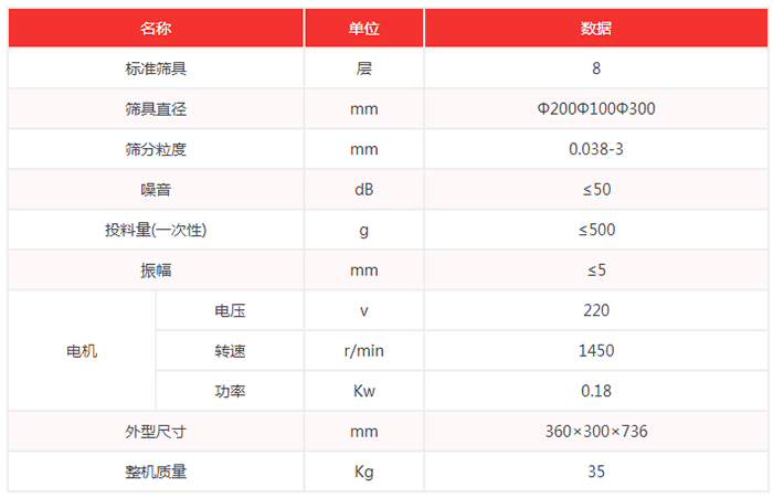 超聲波試驗篩機技術(shù)參數(shù)：篩具直徑：200，100，300mm噪音小于等于50dB