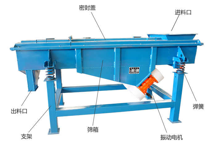 方形振動(dòng)篩彈簧，振動(dòng)電機(jī)，支撐架結(jié)構(gòu)展示圖