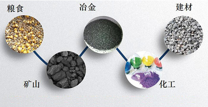 圓形振動(dòng)篩：糧食，建材，礦山等行業(yè)展示圖
