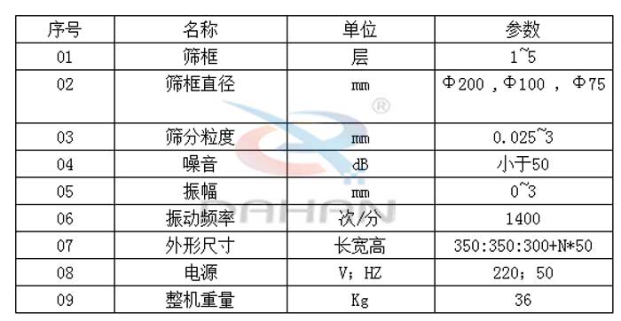 試驗篩技術(shù)參數(shù)：篩框直徑：200，100，75mm篩框：1-5層振動頻率：1400次/分